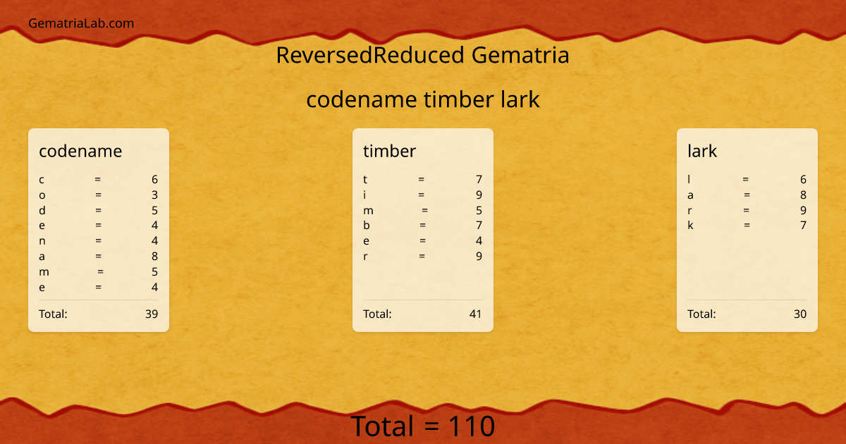 codename timber lark in reversedReduced Gematria